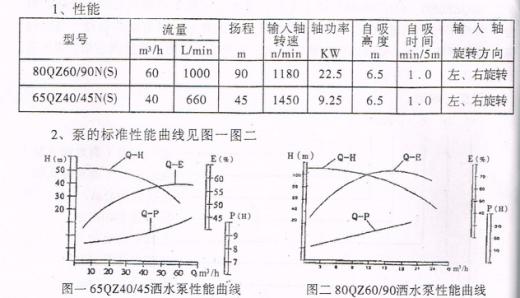 隨州灑水泵產(chǎn)品性能圖片.jpg
