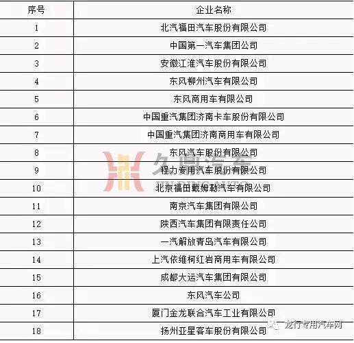 18家車輛生產(chǎn)企業(yè)存在生產(chǎn)一致性問題被通報(bào)