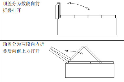 自卸車密閉頂蓋簡介